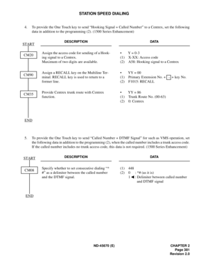 Page 410ND-45670 (E) CHAPTER 2
Page 381
Revision 2.0
STATION SPEED DIALING
4. To provide the One Touch key to send “Hooking Signal + Called Number” to a Centrex, set the following
data in addition to the programming (2). (1500 Series Enhancement)
 
5. To provide the One Touch key to send “Called Number + DTMF Signal” for such as VMS operation, set
the following data in addition to the programming (2), when the called number includes a trunk access code.
If the called number includes no trunk access code, this...