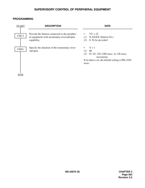 Page 412ND-45670 (E) CHAPTER 2
Page 383
Revision 2.0
SUPERVISORY CONTROL OF PERIPHERAL EQUIPMENT
PROGRAMMING
DESCRIPTION DATA
Provide the Station connected to the peripher-
al equipment with momentary reversal/open 
capability.•  YY = 22
(1) X-XXXX (Station No.) 
(2)  0: To be provided 
Specify the duration of the momentary rever-
sal/open.•  Y = 1 
(1) 08
(2)  01-10: 128-1280 msec. in 128 msec. 
increments
If no data is set, the default setting is 896-1024
msec.
START
END
CM13
CM41 