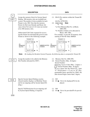 Page 414ND-45670 (E) CHAPTER 2
Page 385
Revision 2.0
SYSTEM SPEED DIALING
DESCRIPTION DATA
Assign the memory block for System Speed 
Dialing. 300 memory slots are available per 
system. The number of slots available for each 
Tenant is also 300. Note that the memory 
blocks for Hot Line-Outside and Route Ad-
vance (from Tie Line to C.O. Line) are includ-
ed in 300 memory slots.
Abbreviated Call Codes required for access-
ing this feature are automatically given to each 
Tenant as shown in the following example....