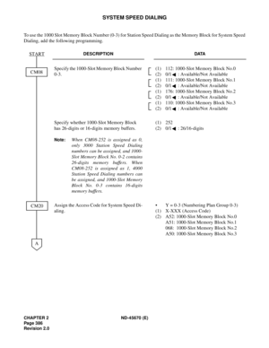 Page 415CHAPTER 2 ND-45670 (E)
Pag e 3 86
Revision 2.0
SYSTEM SPEED DIALING
To use the 1000 Slot Memory Block Number (0-3) for Station Speed Dialing as the Memory Block for System Speed
Dialing, add the following programming.
DESCRIPTION DATA
Specify the 1000-Slot Memory Block Number 
0-3.(1)  112: 1000-Slot Memory Block No.0 
(2)  0/1 : Available/Not Available
(1)  111: 1000-Slot Memory Block No.1 
(2)  0/1 : Available/Not Available
(1)  176: 1000-Slot Memory Block No.2 
(2)  0/1 : Available/Not Available
(1)...