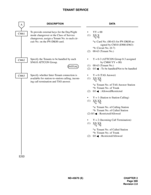 Page 418ND-45670 (E) CHAPTER 2
Page 389
Revision 2.0
TENANT SERVICE
DESCRIPTION DATA
To provide external keys for the Day/Night 
mode changeover or the Class of Service 
changeover, assign a Tenant No. to each cir-
cuit No. on the PN-DK00 card. •  YY = 00 
(1) XX
 X 
*a: Card No. (00-63) for PN-DK00 as-
signed by CM10 (E900-E963) 
*b: Circuit No. (0-7) 
(2)  00-63 (Tenant No.) 
Specify the Tenants to be handled by each 
SN610 ATTCON Group. •  Y = 0-3 (ATTCON Group 0-3 assigned 
by CM60 YY = 00) 
(1)  00-63...