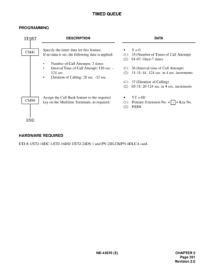 Page 420ND-45670 (E) CHAPTER 2
Page 391
Revision 2.0
TIMED QUEUE
PROGRAMMING
HARDWARE REQUIRED
ETJ-8-1/ETJ-10DC-1/ETJ-16DD-1/ETJ-24DS-1 and PN-2DLCB/PN-4DLCA card.
DESCRIPTION DATA
Specify the timer data for this feature.
If no data is set, the following data is applied:
• Number of Call Attempts: 3 times
• Interval Time of Call Attempt: 120 sec. -
124 sec.
• Duration of Calling: 28 sec. -32 sec.•  Y = 0
(1)  35 (Number of Times of Call Attempt)
(2)  01-07: Once-7 times
 
(1)  36 (Interval time of Call Attempt)...