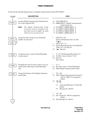 Page 424ND-45670 (E) CHAPTER 2
Page 395
Revision 2.0
TIMED REMINDER
To provide the internal announcement via Digital Announcement Trunk (PN-2DATA):
DESCRIPTION DATA
Assign a Digital Announcement Trunk Circuit 
No. to the required LEN.
Note:The Digital Announcement Trunk
Circuit No. must be assigned to the
first LEN (Level 0) and/or the third
LEN (Level 2) of each LT slot.(1) LEN (0000-0511) 
(2) EB000-EB127: Digital Announcement 
Trunk Circuit No.
For PIM0/1: EB000-EB031  
For PIM2/3: EB032-EB063 
For PIM4/5:...