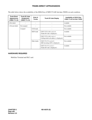 Page 429CHAPTER 2 ND-45670 (E)
Pag e 4 00
Revision 2.0
TRUNK-DIRECT APPEARANCES
The table below shows the availability of the HOLD key (CM90 YY=00 2nd data: F0058) on each condition.
HARDWARE REQUIRED 
Multiline Terminal and DLC card.
Trunk-Direct
Appearances
(CM30 YY=18)Trunk ID Code 
Assignment
(CM30 YY=19)Kind of 
TrunksTrunk ID Code DisplayAvailability of HOLD Key
(CM90 YY=00 2nd Data: F0058)
0 (Provided) – – – Available
1 (Not provided) Not assigned – – Not available
Assigned CCIS trunk – Not available
ISDN...