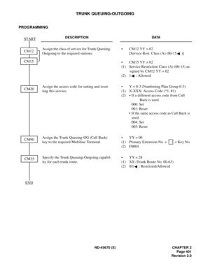 Page 430ND-45670 (E) CHAPTER 2
Page 401
Revision 2.0
TRUNK QUEUING-OUTGOING
PROGRAMMING
DESCRIPTION DATA
Assign the class of service for Trunk Queuing-
Outgoing to the required stations.• CM12 YY = 02 
[Service Rest. Class (A) (00-15 )] 
• CM15 YY = 02 
(1) Service Restriction Class (A) (00-15) as-
signed by CM12 YY = 02
(2) 1 : Allowed 
Assign the access code for setting and reset-
ting this service.• Y = 0-3 (Numbering Plan Group 0-3) 
(1) X-XXX: Access Code (*1, #1) 
(2) • If a different access code from Call...