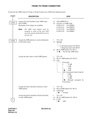 Page 433CHAPTER 2 ND-45670 (E)
Pag e 4 04
Revision 2.0
TRUNK-TO-TRUNK CONNECTION
To provide the AMP trunk for Trunk-to-Trunk Connection (1500 Series Enhancement):
DESCRIPTION DATA
Assign the Card Number of the AMP trunk 
(PN-2AMP).
Maximum of two digits are available.
Note:The AMP card number must be
assigned to both of the first LEN
(Level 0) and the third LEN (Level 2)
of each slot.(1) LEN (0000-0511)
(2) Card No. of AMP trunk
C100-C115 : For PIM0/1
C116-C131 : For PIM2/3
C132-C147 : For PIM4/5
C148-C163 : For...