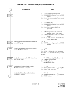 Page 436ND-45670 (E) CHAPTER 2
Page 407
Revision 2.0
UNIFORM CALL DISTRIBUTION (UCD) WITH OVERFLOW
DESCRIPTION DATA
• Y = 6 (Tie Line Incoming Call) 
(1) X-XXXX (Pilot Station No. of the UCD 
Group)
(2) 0/1 : Not to be provided/To be provid-
ed 
• Y = 7 (DID Call) 
(1) X-XXXX (Pilot Station No. of the UCD 
Group)
(2) 0/1 :Not to be provided/To be 
provided
• Y=B (Designation of the number of 
queuing in each UCD group)
(1) X-XXXX (Pilot Station No. of the UCD 
Group)
(2) 0/1 : To be provided (See CM42-16)/
Not...