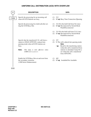 Page 437CHAPTER 2 ND-45670 (E)
Pag e 4 08
Revision 2.0
UNIFORM CALL DISTRIBUTION (UCD) WITH OVERFLOW
DESCRIPTION DATA
Specify the processing for an incoming call 
when all UCD Stations are busy.(1) 212 
(2) 0/1 :Busy Tone Connection /Queuing
Specify the processing for a held call after set-
ting the UCD Busy-Out.(1) 214 (For the held Call from Tie Line)
(2) 0/1 :Reconnected by Switch Hook 
Flash/Disconnected 
(1) 215 (For the held call from C.O. Line)
(2) 0/1 :Reconnected by Switch Hook 
Flash/Disconnected...