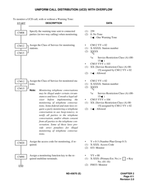 Page 440ND-45670 (E) CHAPTER 2
Page 411
Revision 2.0
UNIFORM CALL DISTRIBUTION (UCD) WITH OVERFLOW
To monitor a UCD call, with or without a Warning Tone:
DESCRIPTION DATA
Specify the warning tone sent to connected 
parties (in two-way calling) when monitoring.(1) 259 
(2) 0: No Tone
1 : One Warning Tone 
Assign the Class of Service for monitoring 
stations. • CM12 YY = 02 
(1) X-XXXX: Station number
(2) XX
XX
*a: Service Restriction Class (A) (00-
15 )
• CM15 YYY = 103 
(1) XX: [Service Restriction Class (A)...