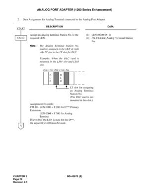 Page 45CHAPTER 2 ND-45670 (E)
Pag e 2 8
Revision 2.0
ANALOG PORT ADAPTER (1200 Series Enhancement)
2. Data Assignment for Analog Terminal connected to the Analog Port Adapter.
.
DESCRIPTION DATA
Assign an Analog Terminal Station No. to the 
required LEN.(1) LEN (0000-0511)
(2) FX-FXXXX: Analog Terminal Station 
No.
Note:The Analog Terminal Station No.
must be assigned to the LEN of right
side LT slot to the LT slot for DLC.
Example: When the DLC card is
mounted in the LT01 slot and LT03
slot.
Assignment...