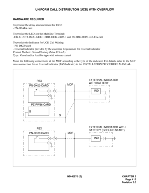 Page 444ND-45670 (E) CHAPTER 2
Page 415
Revision 2.0
UNIFORM CALL DISTRIBUTION (UCD) WITH OVERFLOW
HARDWARE REQUIRED 
To provide the delay announcement for UCD: 
- PN-2DATA card
To provide the LEDs on the Multiline Terminal:
-ETJ-8-1/ETJ-16DC-1/ETJ-16DD-1/ETJ-24DS-1 and PN-2DLCB/PN-4DLCA card 
To provide the Indicator for UCD Call Waiting: 
- PN-DK00 card 
- External Indicator provided by the customer Requirement for External Indicator 
Control Method: Ground/Battery (Max.125 mA) 
Type: Visual and/or Audible...