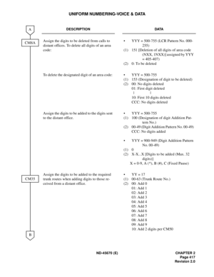 Page 446ND-45670 (E) CHAPTER 2
Page 417
Revision 2.0
UNIFORM NUMBERING-VOICE & DATA
DESCRIPTION DATA
Assign the digits to be deleted from calls to 
distant offices. To delete all digits of an area 
code: • YYY = 500-755 (LCR Pattern No. 000-
255)
(1) 151 [Deletion of all digits of area code 
(NXX, 1NXX)] assigned by YYY 
= 405-407)
(2) 0: To be deleted
To delete the designated digit of an area code:  • YYY = 500-755
(1) 153 (Designation of digit to be deleted)
(2) 00: No digits deleted 
01: First digit deleted...