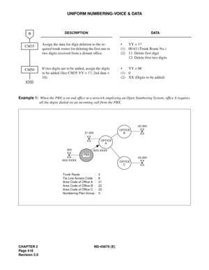 Page 447CHAPTER 2 ND-45670 (E)
Pag e 4 18
Revision 2.0
UNIFORM NUMBERING-VOICE & DATA
Example 1:
 When the PBX is an end office in a network employing an Open Numbering System, office A requires 
all the digits dialed on an incoming call from the PBX.
DESCRIPTION DATA
Assign the data for digit deletion to the re-
quired trunk routes for deleting the first one or 
two digits received from a distant office.• YY = 17
(1) 00-63 (Trunk Route No.) 
(2) 11: Delete first digit
12: Delete first two digits
If two digits...