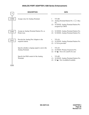 Page 46ND-45670 (E) CHAPTER 2
Page 29
Revision 2.0
ANALOG PORT ADAPTER (1200 Series Enhancement)
DESCRIPTION DATA
Assign a key for Analog Terminal. • YY=00
(1) Analog Terminal Station No. + + Key 
No.
(2) X-XXXX: Analog Terminal Station No. 
assigned by CM10.
Assign an Analog Terminal Station No. as 
Prime Line.(1) X-XXXX: Analog Terminal Station No.
(2) X-XXXX: Analog Terminal Station No.
Provide the Analog Port Adapter to the 
required station.• YY=34
(1) X-XXXX: Analog Terminal Station No.
(2) 0: To be...