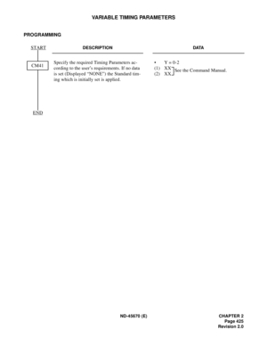 Page 454ND-45670 (E) CHAPTER 2
Page 425
Revision 2.0
VARIABLE TIMING PARAMETERS
PROGRAMMING
DESCRIPTION DATA
Specify the required Timing Parameters ac-
cording to the user’s requirements. If no data 
is set (Displayed “NONE”) the Standard tim-
ing which is initially set is applied.•Y = 0-2
(1) XX  
(2) XX 
START
CM41
END
See the Command Manual. 