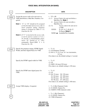 Page 460ND-45670 (E) CHAPTER 2
Addendum-002 Page 427
JANUARY, 1999 Revision 2.2
VOICE MAIL INTEGRATION (IN BAND)
DESCRIPTION DATA
Assign the access code to be sent out to a 
VMS after/before a Mail Box Number, if re-
quired.
Note 1:“C” or “D” should not be assigned
as the first digit of an access code, to
insert prepause timing. Prepause
timing is assigned by CM41 Y = 0,
Function No. 44. 
Note 2:If “C” is inserted in the access code,
it can be used as a pause (1.5 sec.).
To provide a programmable pause,
insert...