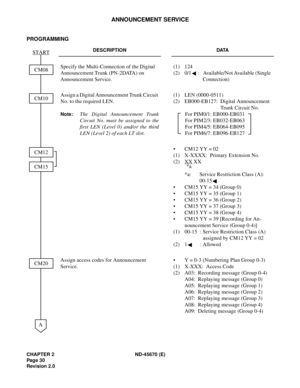 Page 47CHAPTER 2 ND-45670 (E)
Pag e 3 0
Revision 2.0
ANNOUNCEMENT SERVICE
PROGRAMMING
DESCRIPTION DATA
Specify the Multi-Connection of the Digital 
Announcement Trunk (PN-2DATA) on 
Announcement Service. (1) 124 
(2) 0/1 : Available/Not Available (Single 
Connection)
Assign a Digital Announcement Trunk Circuit 
No. to the required LEN.
Note:The Digital Announcement Trunk
Circuit No. must be assigned to the
first LEN (Level 0) and/or the third
LEN (Level 2) of each LT slot.(1) LEN (0000-0511) 
(2) EB000-EB127:...