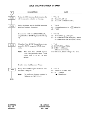 Page 461CHAPTER 2 ND-45670 (E)
Page 428 Addendum-001
Revision 2.1 JULY, 1998
VOICE MAIL INTEGRATION (IN BAND)
DESCRIPTION DATA
Assign the VMS station as the destination of a 
call from a station which is set Message.• YY = 15
(1) Tenant No. (00-63)
(2) X-XXXX: (VMS Station No.)
Assign the data to provide the MW lamp on a 
Multiline Terminal, if required.• YY = 00
(1) Primary Extension No. +     + Key No. 
(2) F1005
To access the VMS from SN610 ATTCON, 
assign Out Pulse (DTMF Signal) -Short/Long 
key.• YY = 00...