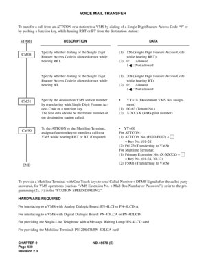 Page 463CHAPTER 2 ND-45670 (E)
Pag e 4 30
Revision 2.0
VOICE MAIL TRANSFER
To transfer a call from an ATTCON or a station to a VMS by dialing of a Single Digit Feature Access Code “9” or
by pushing a function key, while hearing RBT or BT from the destination station:
To provide a Multiline Terminal with One Touch keys to send Called Number + DTMF Signal after the called party
answered, for VMS operations (such as “VMS Extension No. + Mail Box Number or Password”), refer to the pro-
gramming (2), (4) in the...