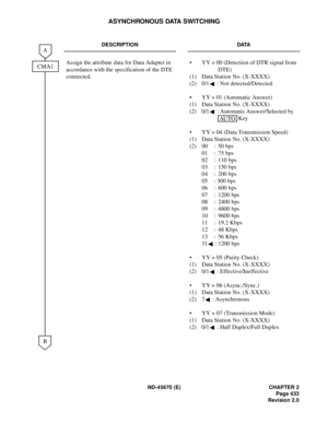 Page 466ND-45670 (E) CHAPTER 2
Page 433
Revision 2.0
ASYNCHRONOUS DATA SWITCHING
DESCRIPTION DATA
Assign the attribute data for Data Adapter in 
accordance with the specification of the DTE 
connected.•  YY = 00 (Detection of DTR signal from 
DTE)
(1)  Data Station No. (X-XXXX)
(2)  0/1 : Not detected/Detected
• YY = 01 (Automatic Answer)
(1) Data Station No. (X-XXXX)
(2) 0/1 : Automatic Answer/Selected by 
 Key
• YY = 04 (Data Transmission Speed)
(1) Data Station No. (X-XXXX)
(2) 00 : 50 bps
01 : 75 bps
02 :...