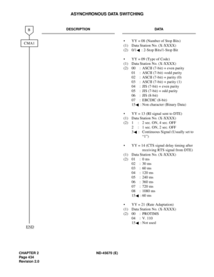 Page 467CHAPTER 2 ND-45670 (E)
Pag e 4 34
Revision 2.0
ASYNCHRONOUS DATA SWITCHING
DESCRIPTION DATA
• YY = 08 (Number of Stop Bits)
(1) Data Station No. (X-XXXX)
(2) 0/1 : 2-Stop Bits/1-Stop Bit
• YY = 09 (Type of Code)
(1) Data Station No. (X-XXXX)
(2) 00 : ASCII (7-bit) + even parity
01 : ASCII (7-bit) +odd parity
02 : ASCII (7-bit) + parity (0)
03 : ASCII (7-bit) + parity (1)
04 : JIS (7-bit) + even parity
05 :  JIS (7-bit) + odd parity
06 : JIS (8-bit)
07 : EBCDIC (8-bit)
15 : Non character (Binary Data)
•...