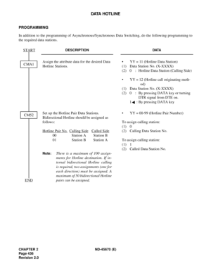 Page 469CHAPTER 2 ND-45670 (E)
Pag e 4 36
Revision 2.0
DATA HOTLINE
PROGRAMMING
In addition to the programming of Asynchronous/Synchronous Data Switching, do the following programming to
the required data stations.
DESCRIPTION DATA
Assign the attribute data for the desired Data 
Hotline Stations.•  YY = 11 (Hotline Data Station)
(1)  Data Station No. (X-XXXX)
(2)  0 :  Hotline Data Station (Calling Side)
• YY = 12 (Hotline call originating meth-
od)
(1) Data Station No. (X-XXXX)
(2) 0 :  By pressing DATA key or...