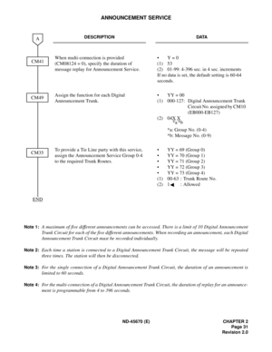 Page 48ND-45670 (E) CHAPTER 2
Page 31
Revision 2.0
ANNOUNCEMENT SERVICE
Note 1:A maximum of five different announcements can be accessed. There is a limit of 10 Digital Announcement
Trunk Circuit for each of the five different announcements. When recording an announcement, each Digital
Announcement Trunk Circuit must be recorded individually.
Note 2:Each time a station is connected to a Digital Announcement Trunk Circuit, the message will be repeated
three times. The station will then be disconnected.
Note...