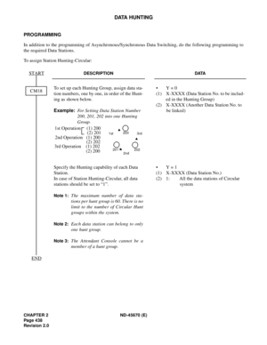 Page 471CHAPTER 2 ND-45670 (E)
Pag e 4 38
Revision 2.0
DATA HUNTING
PROGRAMMING
In addition to the programming of Asynchronous/Synchronous Data Switching, do the following programming to
the required Data Stations.
To assign Station Hunting-Circular:
DESCRIPTION DATA
To set up each Hunting Group, assign data sta-
tion numbers, one by one, in order of the Hunt-
ing as shown below.
Example:
  For Setting Data Station Number 
200, 201, 202 into one Hunting 
Group.• Y = 0
(1)  X-XXXX (Data Station No. to be includ-...