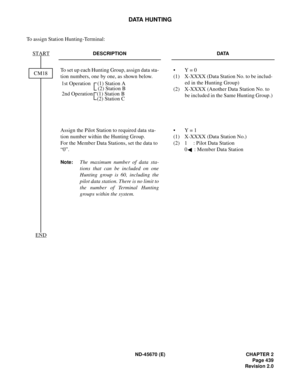 Page 472ND-45670 (E) CHAPTER 2
Page 439
Revision 2.0
DATA HUNTING
To assign Station Hunting-Terminal:
DESCRIPTION DATA
To set up each Hunting Group, assign data sta-
tion numbers, one by one, as shown below.•  Y = 0
(1)  X-XXXX (Data Station No. to be includ-
ed in the Hunting Group)
(2)  X-XXXX (Another Data Station No. to 
be included in the Same Hunting Group.)
Assign the Pilot Station to required data sta-
tion number within the Hunting Group.
For the Member Data Stations, set the data to 
“0”.
Note:The...