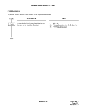 Page 474ND-45670 (E) CHAPTER 2
Page 441
Revision 2.0
DO NOT DISTURB-DATA LINE
PROGRAMMING
To provide Do Not Disturb-Data Line key to the required data stations:
DESCRIPTION DATA
Assign the Do Not Disturb-Data Line key to a 
line key on the Multiline Terminal.•  YY = 00 
(1)  Primary Extension No. +   + Key No. 
(2) F2005: CM90 START
END
,
DATA DND 