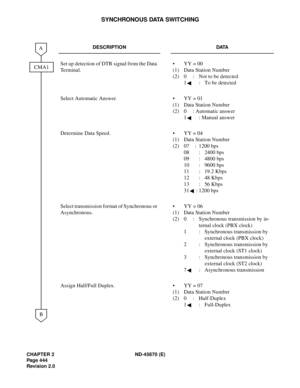 Page 477CHAPTER 2 ND-45670 (E)
Pag e 4 44
Revision 2.0
SYNCHRONOUS DATA SWITCHING
DESCRIPTION DATA
Set up detection of DTR signal from the Data 
Terminal.•  YY = 00 
(1) Data Station Number
(2)  0 :  Not to be detected
1 :  To be detected
Select Automatic Answer. • YY = 01 
(1) Data Station Number
(2)  0 : Automatic answer
1 : Manual answer
Determine Data Speed. • YY = 04
(1) Data Station Number
(2) 07 : 1200 bps
08 : 2400 bps
09 : 4800 bps
10 : 9600 bps
11 : 19.2 Kbps
12 : 48 Kbps
13 : 56 Kbps
31 : 1200 bps...