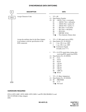 Page 478ND-45670 (E) CHAPTER 2
Page 445
Revision 2.0
SYNCHRONOUS DATA SWITCHING
HARDWARE REQUIRED
ETJ-8-1/ETJ-16DC-1/ETJ-16DD-1/ETJ-24DS-1 and PN-2DLCB/4DLCA card
SN1152 DTAM-A Data Adapter 
DTE
DESCRIPTION DATA
Assign Character Code. • YY = 09 
(1) Data Station Number
(2)  00 : ASCII (7 bit) + even parity
01 : ASCII (7 bit) + odd parity
02 : ASCII (7bit) + parity (0)
03 : ASCII (7bit) + parity (1)
04 : JIS (7bit) + even parity
05 :  JIS (7bit) + odd parity
06 :  JIS (8 bit)
07 : EBCDIC (8 bit)
15 : Non...