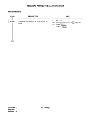 Page 479CHAPTER 2 ND-45670 (E)
Pag e 4 46
Revision 2.0
TERMINAL ATTRIBUTE DATA ASSIGNMENT
PROGRAMMING
DESCRIPTION DATA
Assign the function keys on the Multiline Ter-
minal.•  YY = 00 
(1)  Primary Extension No. +   + Key No.
(2) F2000: 
F2002:  CM90 START
END
,
DATA
DTX 