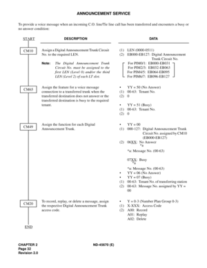 Page 49CHAPTER 2 ND-45670 (E)
Pag e 3 2
Revision 2.0
ANNOUNCEMENT SERVICE
To provide a voice message when an incoming C.O. line/Tie line call has been transferred and encounters a busy or
no answer condition:
DESCRIPTION DATA
Assign a Digital Announcement Trunk Circuit 
No. to the required LEN.
Note:The Digital Announcement Trunk
Circuit No. must be assigned to the
first LEN (Level 0) and/or the third
LEN (Level 2) of each LT slot.(1) LEN (0000-0511) 
(2) EB000-EB127: Digital Announcement 
Trunk Circuit No....