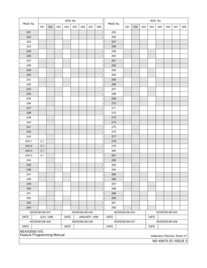 Page 6ADDENDUM-001 ADDENDUM-002 ADDENDUM-003 ADDENDUM-004
DATE JULY, 1998 DATE JANUARY, 1999 DATE DATE
ADDENDUM-005 ADDENDUM-006 ADDENDUM-007 ADDENDUM-008
DATE DATE DATE DATE
NEAX2000 IVS
Feature Programming Manual
Addendum Revision Sheet 4/7
ND-45670 (E) ISSUE 2
221
222
223
224
225
226
227
228
229
230
231
232
233
234
235
236
237
238
239
240
241
242
243
243-1 2.1
243-22.1
243-32.1
243-4 2.1
244
245
246
247
248
249
250
251
252
253
254
PA G E  N o .ADD. No.
001002 003 004 005 006 007 008
255
256
257
258
259
260...