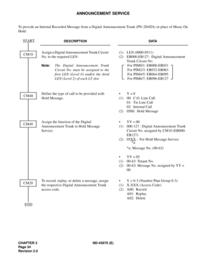 Page 51CHAPTER 2 ND-45670 (E)
Pag e 3 4
Revision 2.0
ANNOUNCEMENT SERVICE
To provide an Internal Recorded Message from a Digital Announcement Trunk (PN-2DATA) in place of Music On
Hold:
DESCRIPTION DATA
Assign a Digital Announcement Trunk Circuit 
No. to the required LEN.
Note:The Digital Announcement Trunk
Circuit No. must be assigned to the
first LEN (Level 0) and/or the third
LEN (Level 2) of each LT slot.(1) LEN (0000-0511) 
(2) EB000-EB127:  Digital Announcement 
Trunk Circuit No.
For PIM0/1: EB000-EB031...