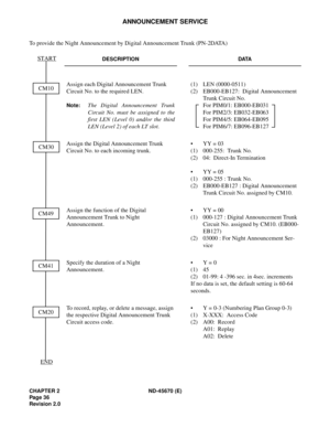 Page 53CHAPTER 2 ND-45670 (E)
Pag e 3 6
Revision 2.0
ANNOUNCEMENT SERVICE
To provide the Night Announcement by Digital Announcement Trunk (PN-2DATA)
DESCRIPTION DATA
Assign each Digital Announcement Trunk 
Circuit No. to the required LEN.
Note:The Digital Announcement Trunk
Circuit No. must be assigned to the
first LEN (Level 0) and/or the third
LEN (Level 2) of each LT slot.(1) LEN (0000-0511)
(2) EB000-EB127:  Digital Announcement 
Trunk Circuit No.
For PIM0/1: EB000-EB031
For PIM2/3: EB032-EB063 
For PIM4/5:...