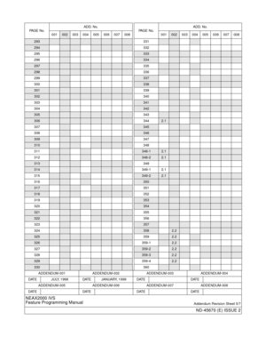 Page 7ADDENDUM-001 ADDENDUM-002 ADDENDUM-003 ADDENDUM-004
DATE JULY, 1998 DATE JANUARY, 1999 DATE DATE
ADDENDUM-005 ADDENDUM-006 ADDENDUM-007 ADDENDUM-008
DATE DATE DATE DATE
NEAX2000 IVS
Feature Programming Manual
Addendum Revision Sheet 5/7
ND-45670 (E) ISSUE 2
293
294
295
296
297
298
299
300
301
302
303
304
305
306
307
308
309
310
311
312
313
314
315
316
317
318
319
320
321
322
323
324
325
326
327
328
329
330
PA G E  N o .ADD. No.
001002 003 004 005 006 007 008
331
332
333
334
335
336
337
338
339
340
341...