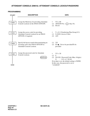 Page 63CHAPTER 2 ND-45670 (E)
Pag e 4 6
Revision 2.0
ATTENDANT CONSOLE (SN610): ATTENDANT CONSOLE LOCKOUT-PASSWORD
PROGRAMMING
DESCRIPTION DATA
Assign the Mode key for providing Attendant 
Console Lockout on the SN610 ATTCON.• YY = 00
(1) ATTCON No. +   + Key No. 
(2) F6110
Assign the access code for providing 
Attendant Console Lockout for an SN610 
ATTCON, if required.• Y = 0-3 (Numbering Plan Group 0-3) 
(1) X-XXX (Access Code) 
(2) A55 
Specify the buzzer sound when terminating an 
incoming call to the...