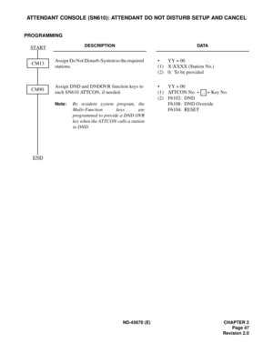 Page 64ND-45670 (E) CHAPTER 2
Page 47
Revision 2.0
ATTENDANT CONSOLE (SN610): ATTENDANT DO NOT DISTURB SETUP AND CANCEL
PROGRAMMING 
DESCRIPTION DATA
Assign Do Not Disturb-System to the required 
stations.• YY = 00
(1) X-XXXX (Station No.)
(2) 0:  To be provided 
Assign DND and DNDOVR function keys to 
each SN610 ATTCON, if needed.
Note:By resident system program, the
Multi-Function keys are
programmed to provide a DND OVR
key when the ATTCON calls a station
in DND. • YY = 00
(1) ATTCON No. +   + Key No.
(2)...