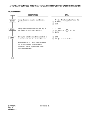 Page 65CHAPTER 2 ND-45670 (E)
Pag e 4 8
Revision 2.0
ATTENDANT CONSOLE (SN610): ATTENDANT INTERPOSITION CALLING/TRANSFER
PROGRAMMING 
DESCRIPTION DATA
Assign the access code for Inter-Position 
Transfer. • Y = 0-3 (Numbering Plan Group 0-3) 
(1) X-XXX (Access Code) 
(2) 095 
Assign the Attendant Call Selection Key for 
this feature on the SN610 ATTCON. • YY = 00
(1) ATTCON No. +   + Key No. 
(2) F6067
Specify the Inter-Position Transferred call to 
another tenant’s SN610 Attendant Console.
If the data is set to...