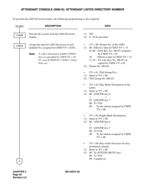Page 67CHAPTER 2 ND-45670 (E)
Pag e 5 0
Revision 2.0
ATTENDANT CONSOLE (SN610): ATTENDANT LISTED DIRECTORY NUMBER
To provide the LDN Diversion feature, the following programming is also required.
DESCRIPTION DATA
Provide the system with the LDN Diversion 
feature.(1) 205 
(2) 0:  To be provided 
Assign the data for LDN Diversion to each 
indialed No. assigned by CM50 YY = 01/02. 
Note:A call is diverted to LDN0-7/TIE0-7
keys as specified by CM58 YY = 02-
07, even if CM50 YY = 01/02, 1-8 has
been set.• YY = 00...