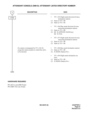 Page 68ND-45670 (E) CHAPTER 2
Page 51
Revision 2.0
ATTENDANT CONSOLE (SN610): ATTENDANT LISTED DIRECTORY NUMBER
HARDWARE REQUIRED 
PN-AUCA card (DID Trunk)
PN-2ODT (Tie Line Trunk)
DESCRIPTION DATA
• YY = 05 (Night mode diversion for busy 
destination station) 
(1) Same as YY = 00 
(2) Same as YY = 04 
• YY = 06 (Day mode diversion for non-
answering destination station) 
(1) Same as YY = 00 
(2) 00:  To ATTCON (NANS key) 
08:  To TAS
• YY = 07 (Night mode diversion for non-
answering destination station) 
(1)...