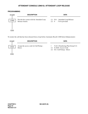 Page 69CHAPTER 2 ND-45670 (E)
Pag e 5 2
Revision 2.0
ATTENDANT CONSOLE (SN610): ATTENDANT LOOP RELEASE
PROGRAMMING
To reenter the call that has been released from a loop before Automatic Recall (1200 Series Enhancement):
DESCRIPTION DATA
Provide the system with the Attendant Loop 
Release feature. (1) 014 : Attendant Loop Release 
(2) 0 : To be provided
DESCRIPTION DATA
Assign the access code for Call Pickup - 
Direct.• Y=0-3 (Numbering Plan Group 0-3)
(1) X-XXX: Access Code
(2) 021: Call Pickup - Direct
END...