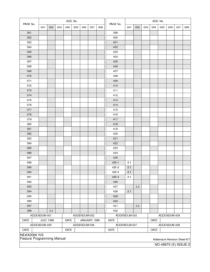 Page 8ADDENDUM-001 ADDENDUM-002 ADDENDUM-003 ADDENDUM-004
DATE JULY, 1998 DATE JANUARY, 1999 DATE DATE
ADDENDUM-005 ADDENDUM-006 ADDENDUM-007 ADDENDUM-008
DATE DATE DATE DATE
NEAX2000 IVS
Feature Programming Manual
Addendum Revision Sheet 6/7
ND-45670 (E) ISSUE 2
361
362
363
364
365
366
367
368
369
370
371
372
373
374
375
376
377
378
379
380
381
382
383
384
385
386
387
388
389
390
391
392
393
394
395
396
397
3982.2
PA G E  N o .ADD. No.
001002 003 004 005 006 007 008
399
400
401
402
403
404
405
406
407
408...