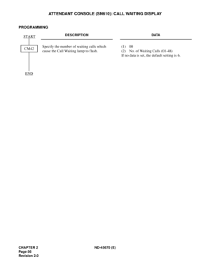 Page 73CHAPTER 2 ND-45670 (E)
Pag e 5 6
Revision 2.0
ATTENDANT CONSOLE (SN610): CALL WAITING DISPLAY
PROGRAMMING
DESCRIPTION DATA
Specify the number of waiting calls which 
cause the Call Waiting lamp to flash. (1) 00
(2) No. of Waiting Calls (01-48)
If no data is set, the default setting is 6.
END
CM42 START 