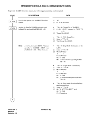 Page 75CHAPTER 2 ND-45670 (E)
Pag e 5 8
Revision 2.0
ATTENDANT CONSOLE (SN610): COMMON ROUTE INDIAL
To provide the LDN Diversion feature, the following programming is also required.
DESCRIPTION DATA
Provide the system with the LDN Diversion 
feature.(1) 205 
(2) 0:  To be provided 
Assign the data for LDN Diversion to each 
indialed No. assigned by CM50 YY = 01. • YY = 00 (Tenant No. of the LDN)
(1) 01-08:  LDN0-7 assigned by CM50 YY 
= 01. 
(2) Tenant No. (00-63)
• YY = 01 (TAS Group No.)
(1) Same as YY = 00...