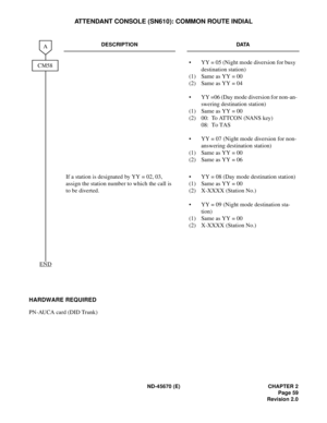 Page 76ND-45670 (E) CHAPTER 2
Page 59
Revision 2.0
ATTENDANT CONSOLE (SN610): COMMON ROUTE INDIAL
HARDWARE REQUIRED 
PN-AUCA card (DID Trunk)
DESCRIPTION DATA
• YY = 05 (Night mode diversion for busy 
destination station) 
(1) Same as YY = 00 
(2) Same as YY = 04 
• YY =06 (Day mode diversion for non-an-
swering destination station) 
(1) Same as YY = 00 
(2) 00:  To ATTCON (NANS key) 
08:  To TAS
• YY = 07 (Night mode diversion for non-
answering destination station) 
(1) Same as YY = 00 
(2) Same as YY = 06...