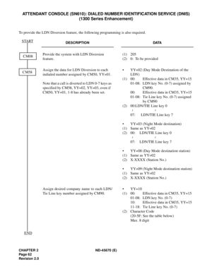 Page 79CHAPTER 2 ND-45670 (E)
Pag e 6 2
Revision 2.0
ATTENDANT CONSOLE (SN610): DIALED NUMBER IDENTIFICATION SERVICE (DNIS)
(1300 Series Enhancement)
To provide the LDN Diversion feature, the following programming is also required.
DESCRIPTION DATA
Provide the system with LDN Diversion 
feature.(1) 205
(2) 0: To be provided
Assign the data for LDN Diversion to each 
indialed number assigned by CM50, YY=01.
Note that a call is diverted to LDN 0-7 keys as 
specified by CM58, YY=02, YY=03, even if 
CM50, YY=01,...