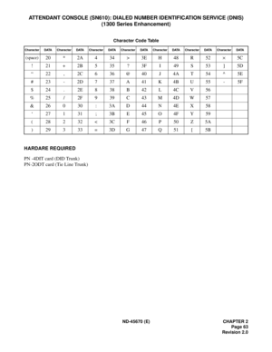 Page 80ND-45670 (E) CHAPTER 2
Page 63
Revision 2.0
ATTENDANT CONSOLE (SN610): DIALED NUMBER IDENTIFICATION SERVICE (DNIS)
(1300 Series Enhancement)
HARDARE REQUIRED
PN -4DIT card (DID Trunk)
PN-2ODT card (Tie Line Trunk)
Character Code Table
Character DATA Character DATA Character DATA Character DATA Character DATA Character DATA Character DATA
(space)20 * 2A 4 34 > 3E H 48 R 52´5C
! 21 + 2B 5 35 ? 3F I 49 S 53 ] 5D
“ 22 , 2C 6 36 @ 40 J 4A T 54 ^ 5E
# 23 - 2D 7 37 A 41 K 4B U 55 - 5F
$24 . 2E838B42L4C V56
% 25...